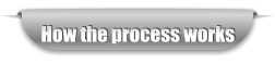 How the process works